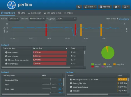 Screenshot of perfino