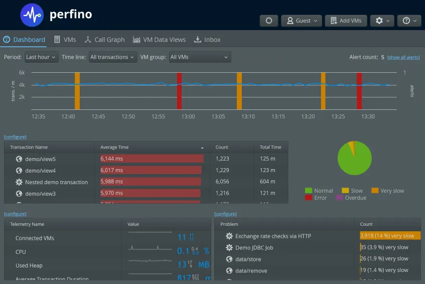 Screenshot of perfino