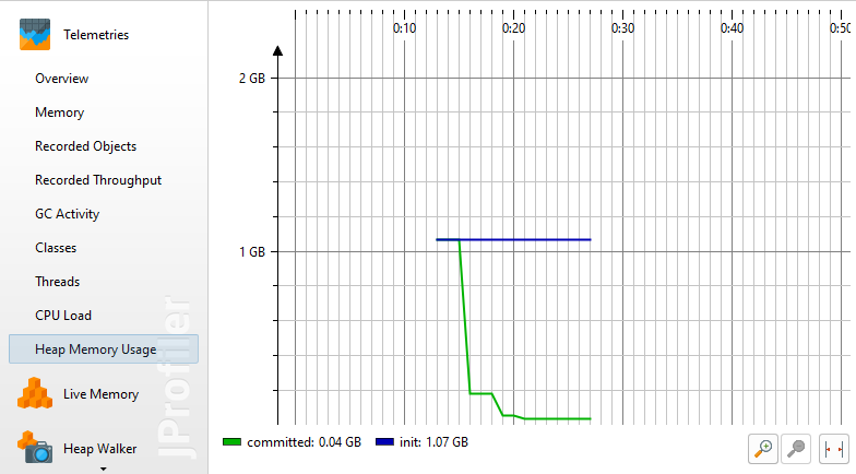 jprofiler limit hotspots